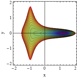 Potential A=-2